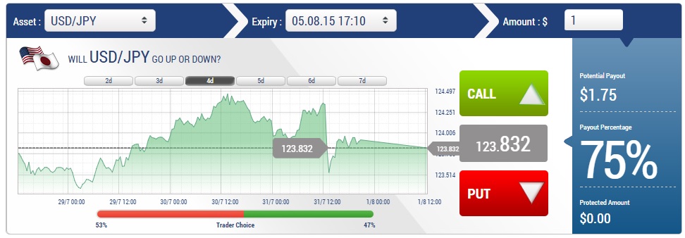 forex-vs-binary-options