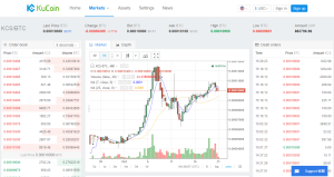 kucoin
